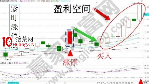 緊盯漲停底實戰方法的剖析（圖解）,拾荒網