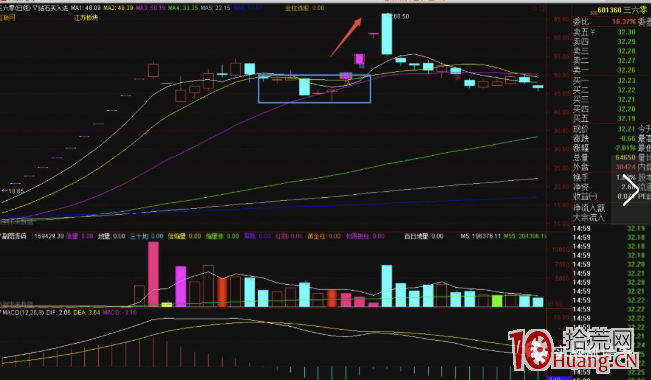 反包漲停板戰法與實戰案例分析（圖解）,拾荒網