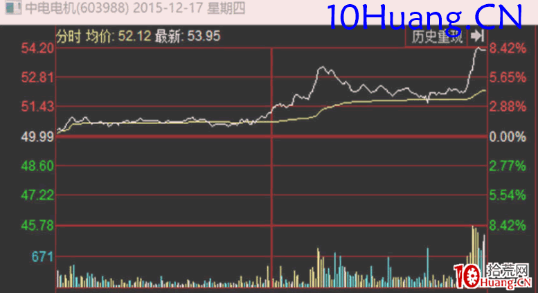 資金流戰法教程29:所謂盤感、主力習慣、股票股性(圖解) 資金流戰法教程29:所謂盤感、主力習慣、股票股性(圖解),拾荒網