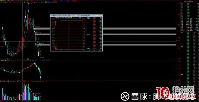 隻打首板：光大證券佛山季華六路遊資席位操盤手法圖解,拾荒網