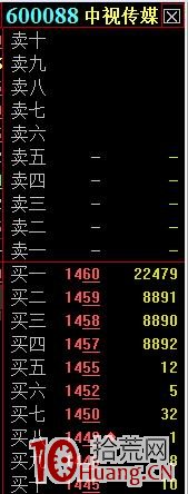 深度解讀盤口掛單手法：特殊數字掛單（圖解）,拾荒網