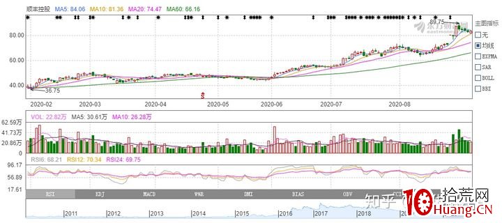 徐翔每天研究股票超12小時,他都在研究什麼? 徐翔每天研究股票超12小時,他都在研究什麼?,拾荒網