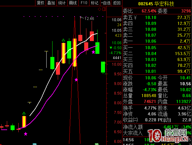 龍回頭，終極一搏，經典二十一案例（圖解）,拾荒網