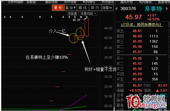 慶春路營業部遊資解密(圖解) 慶春路營業部遊資解密(圖解),拾荒網