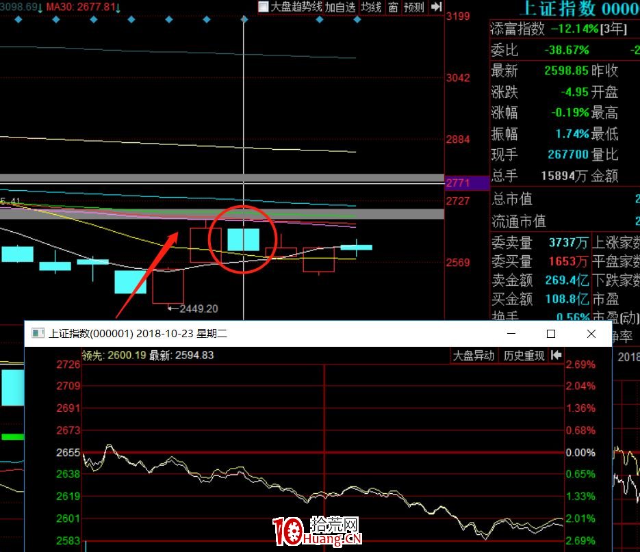什麼樣的漲停不會炸板？什麼樣的肯定炸？炸板瞭如何操作？（圖解）,拾荒網