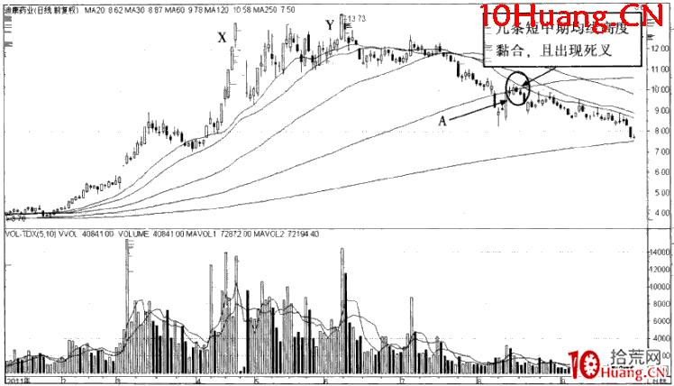 強勢股操作技巧深度教程8：止損條件的設定（圖解）,拾荒網