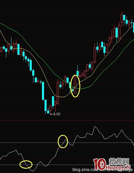 K線結構抓漲停板教程_7：天鵝箭（圖解）,拾荒網