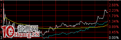 圖解如何從分時盤口發現莊傢的蹤跡,拾荒網