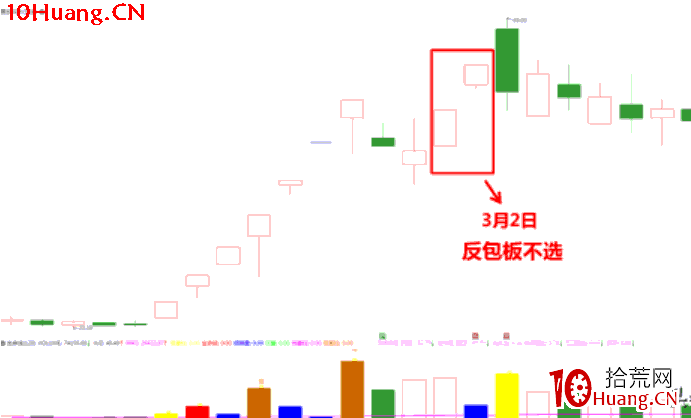 漲停板打板進階深度教程3：空間龍切換時的支線題材短線套利技術（圖解）,拾荒網