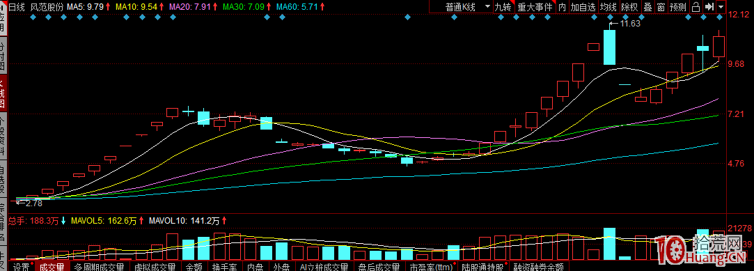 2019年妖股之我見(圖解) 2019年妖股之我見(圖解),拾荒網