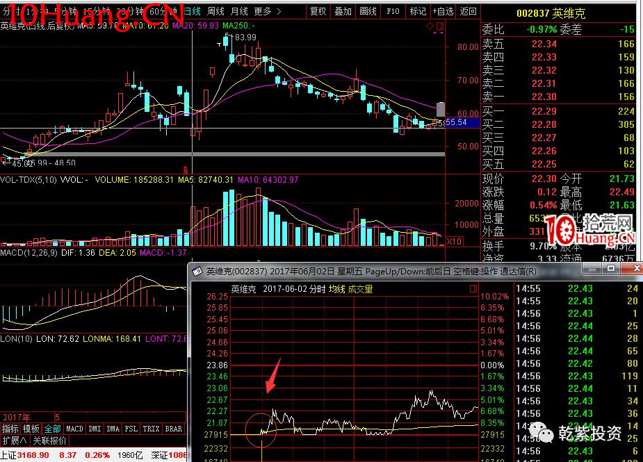 遊資大神退學炒股2017-2018年一年88倍之旅的交割單附圖復盤(第一部分) 遊資大神退學炒股2017-2018年一年88倍之旅的交割單附圖復盤(第一部分),拾荒網