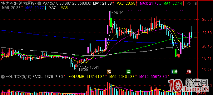 如何區分漲停板好壞（圖解）,拾荒網