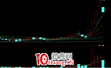 漲停板連板戰法之：三板買點（圖解）,拾荒網