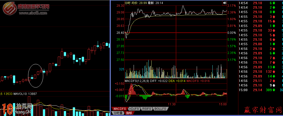 炒股高手教你盤中如何看盤(圖解) 炒股高手教你盤中如何看盤(圖解),拾荒網