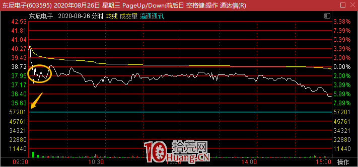 做板塊題材如何避免追高套牢?這個盯龍頭的技能你要掌握(圖解) 做板塊題材如何避免追高套牢?這個盯龍頭的技能你要掌握(圖解),拾荒網