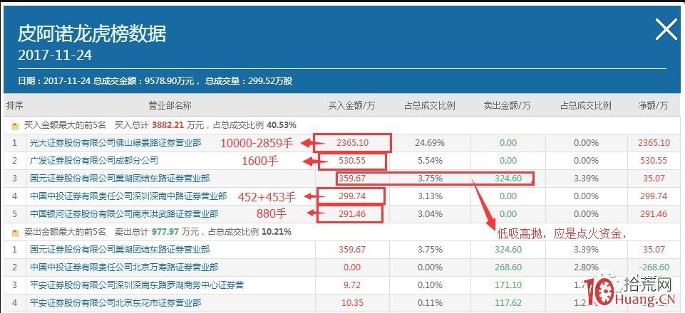 盤口拆解佛山遊資是如何獨食漲停板的（圖解）,拾荒網