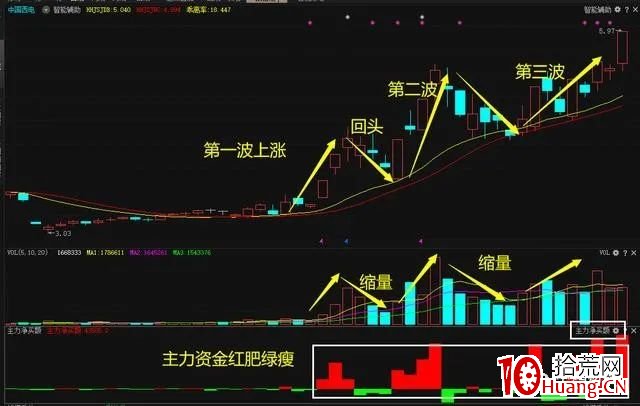 高勝率龍回頭戰法和操作條件細節 深度教程(圖解) 高勝率龍回頭戰法和操作條件細節 深度教程(圖解),拾荒網