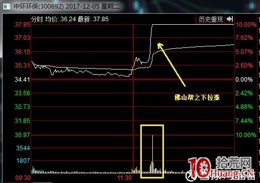 遊資如何打板（1）：光大證券佛山率景路營業部,拾荒網