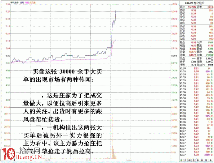 圖解洗盤、對敲、放水等一系列動作的盤口特征,拾荒網