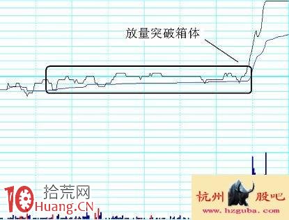 圖解分時超短看盤技巧：分時突破買入法,拾荒網