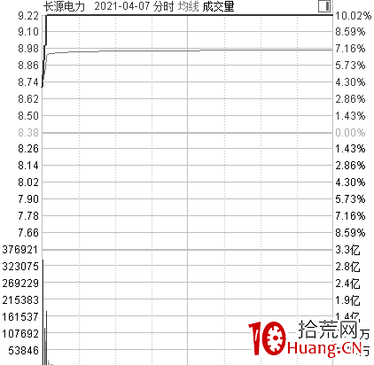 《龍頭股買點思考》第五篇:假弱真強(圖解) 《龍頭股買點思考》第五篇:假弱真強(圖解),拾荒網