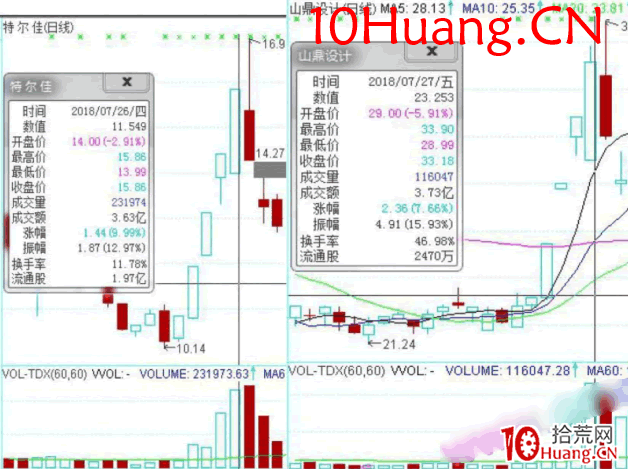 龍頭股低吸手冊深度教程7:低吸大長腿之圖形復制(圖解) 龍頭股低吸手冊深度教程7:低吸大長腿之圖形復制(圖解),拾荒網