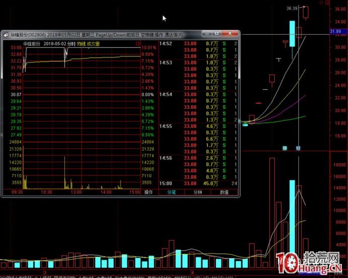首陰反包戰法怎麼做才能吃到大肉(圖解) 首陰反包戰法怎麼做才能吃到大肉(圖解),拾荒網