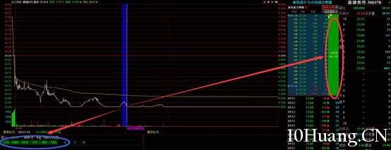 跌停板出貨法盤口實例分析圖解 跌停板出貨法盤口實例分析圖解,拾荒網