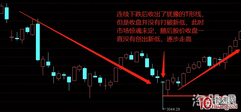 T形線與倒T形線的超短線操作技巧（圖解）,拾荒網