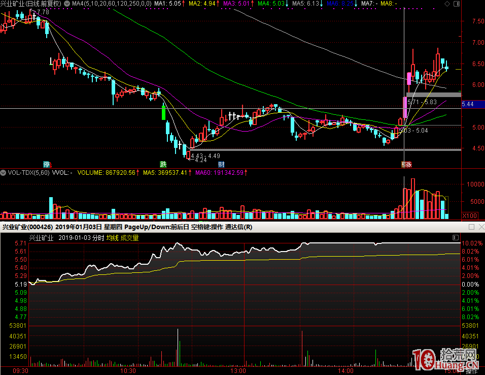 封板炸板，回封打板買入，超短搏取次日溢價（圖解）,拾荒網