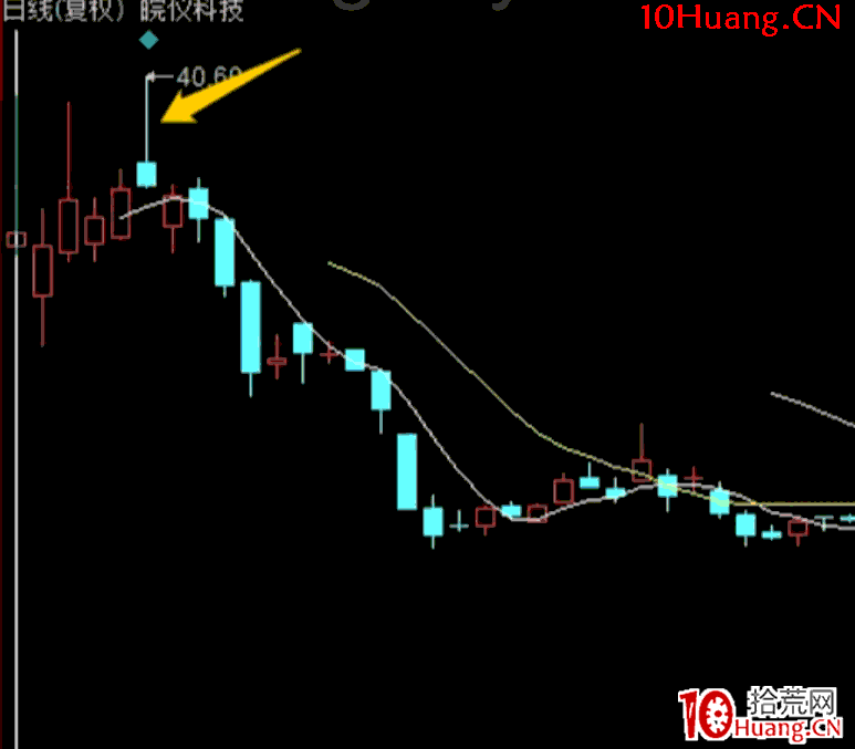 新股博弈模式:註冊制新股,如何狙擊新股第六天的大陽線 深度教程(圖解) 新股博弈模式:註冊制新股,如何狙擊新股第六天的大陽線 深度教程(圖解),拾荒網