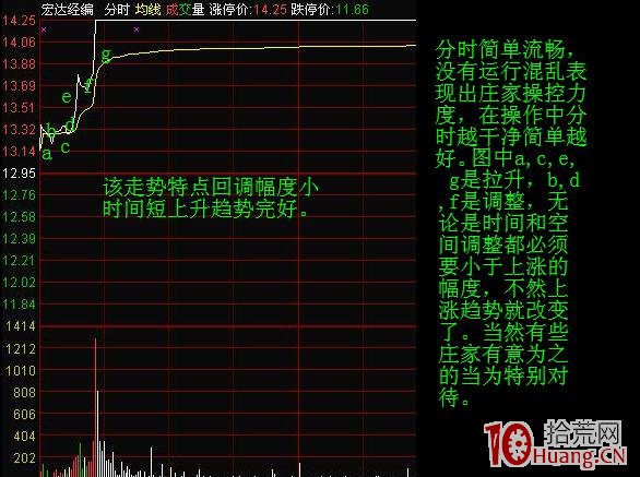 圖解日內超短看盤技巧之分時調整形態,拾荒網