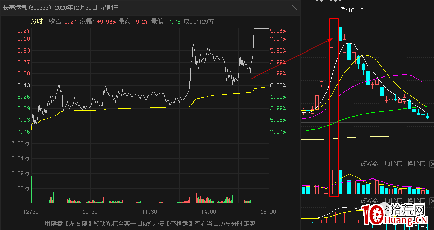 地天板之合理分歧(圖解) 地天板之合理分歧(圖解),拾荒網