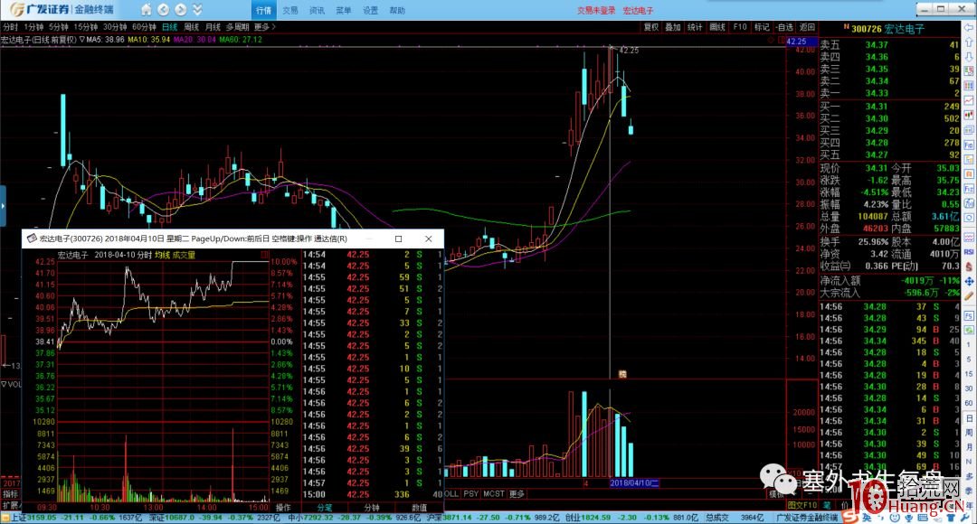吸籌分時的細節揭秘.4:高位沖擊波誘多出貨(圖解) 吸籌分時的細節揭秘.4:高位沖擊波誘多出貨(圖解),拾荒網