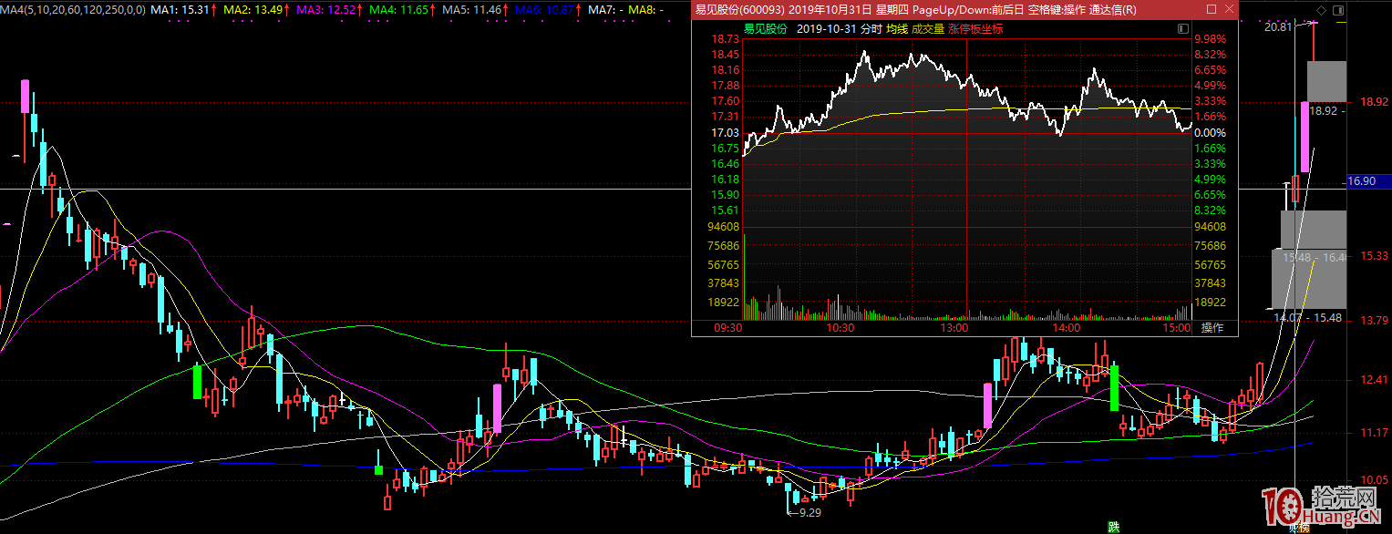 你真的懂超短嗎?,拾荒網