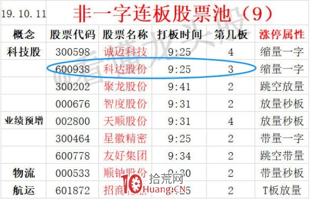 龍頭戰法之:強轉弱再轉強的買入技巧 深度教程(圖解) 龍頭戰法之:強轉弱再轉強的買入技巧 深度教程(圖解),拾荒網