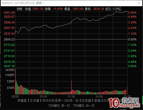 龍頭股接力模式深度教程之空間板戰法 5：牛市，最高空間板的介入時機（圖解）,拾荒網