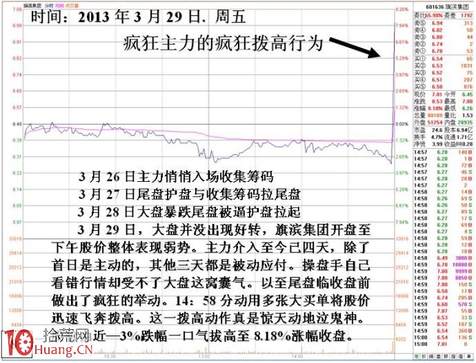 圖解新莊入場吸籌尾盤拉高的異動盤口,拾荒網