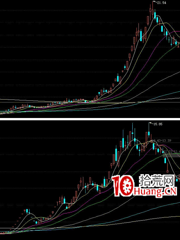 妖股戰法之:超級穿越妖是怎麼走出來的? 深度教程(圖解) 妖股戰法之:超級穿越妖是怎麼走出來的? 深度教程(圖解),拾荒網