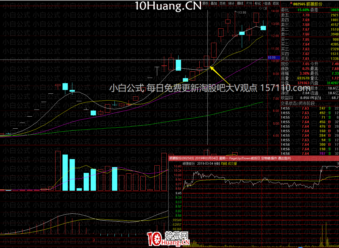 亂世浮生：漲停加一陽半路模式（圖解）,拾荒網