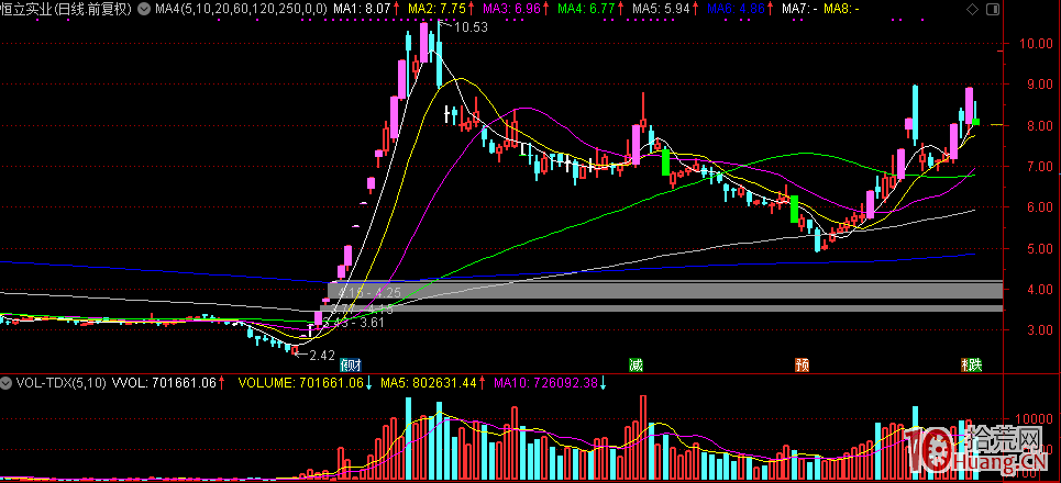 情緒周期循環思想框架：短線打板怎樣理清情緒周期的脈搏,拾荒網