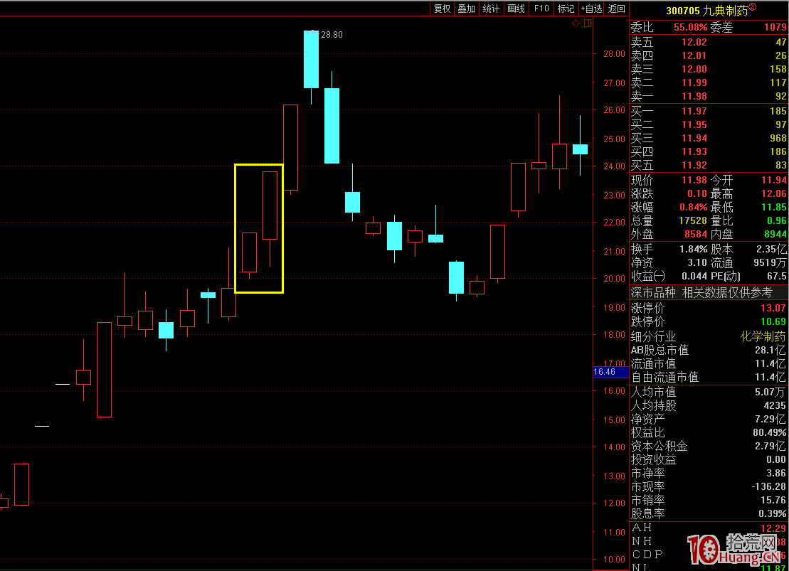漲停板2連板買入法案例圖解 漲停板2連板買入法案例圖解,拾荒網