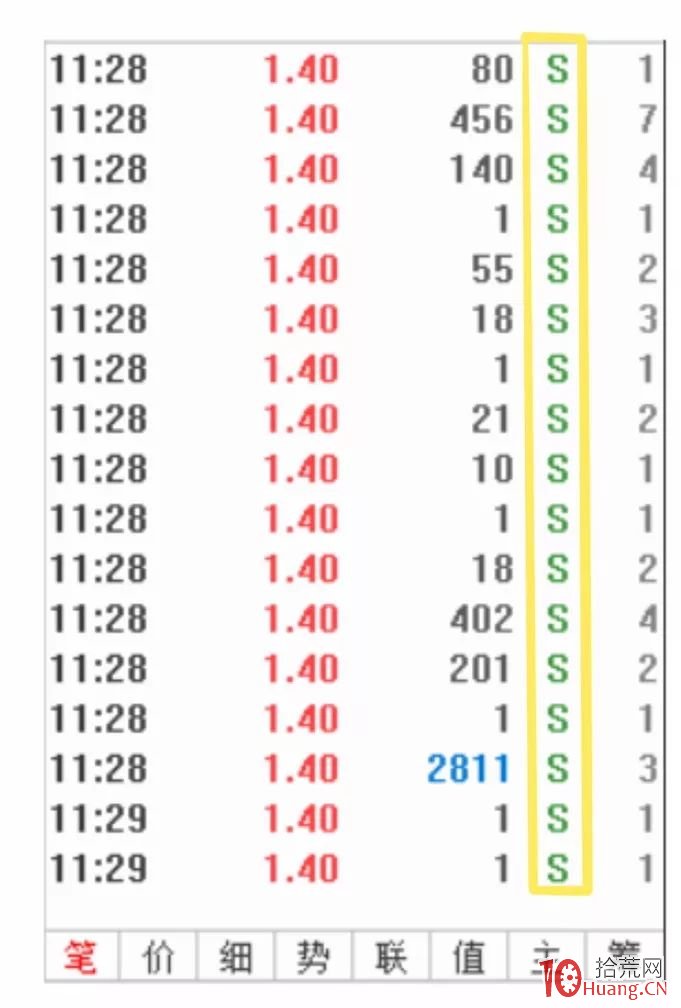 漫畫圖解什麼是股票內盤,拾荒網