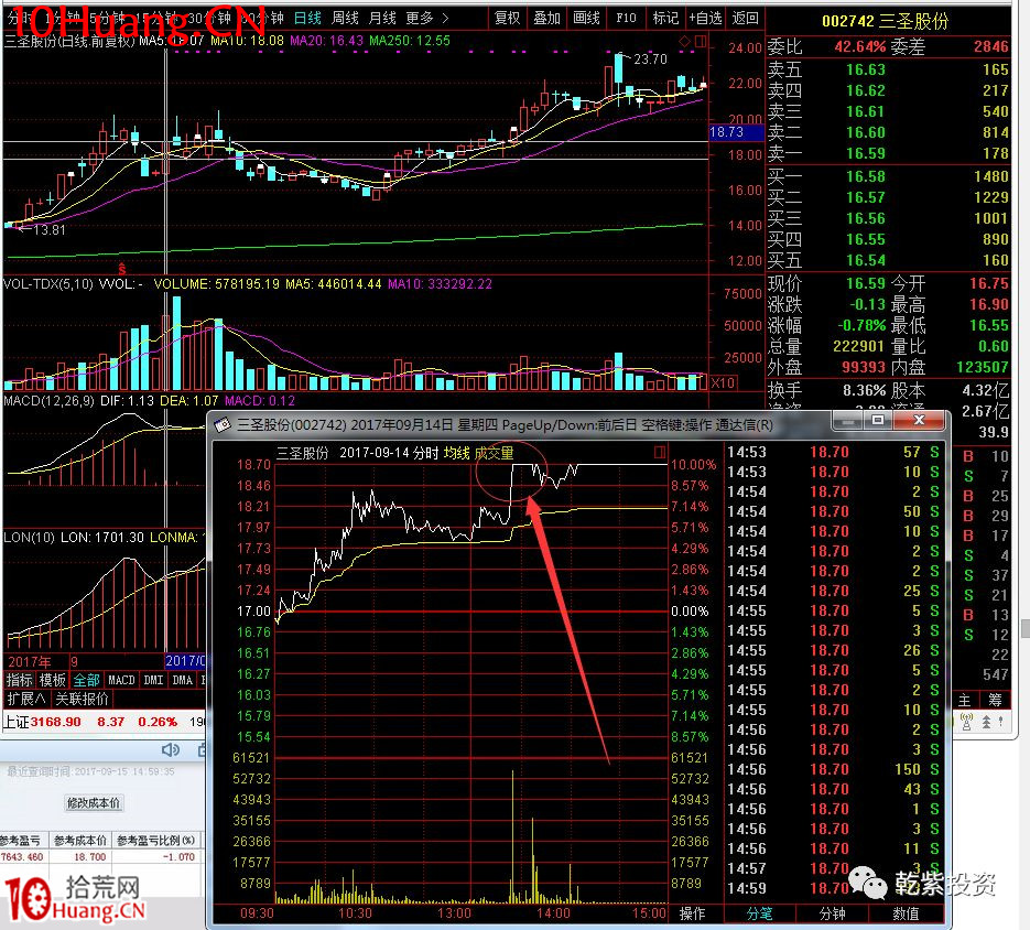 遊資大神退學炒股2017-2018年一年88倍之旅的交割單附圖復盤（第二部分）,拾荒網