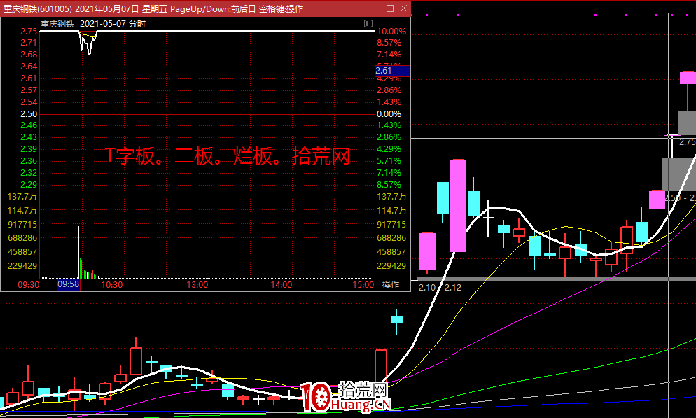漲停板爛板後次日有沒有溢價,怎麼看?(圖解) 漲停板爛板後次日有沒有溢價,怎麼看?(圖解),拾荒網