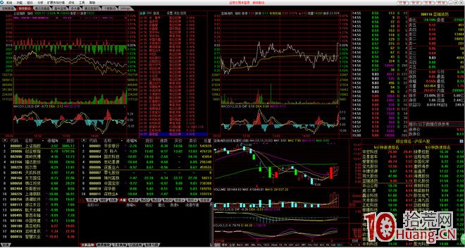 手把手教你設置超短線盯盤界面，即通達信定制版面，更適合打板（圖解）,拾荒網