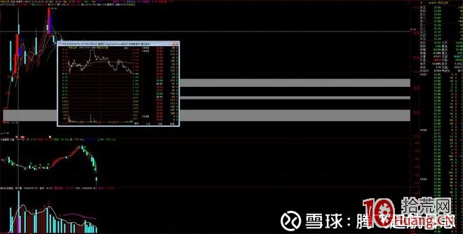 中信證券上海分公司遊資席位操盤模式圖解：打連板、加速龍頭戰法,拾荒網