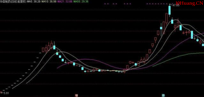 大道至簡,妖股的普遍特征分析!(圖解) 大道至簡,妖股的普遍特征分析!(圖解),拾荒網