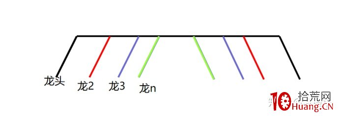 指數篇2——題材、指數的邏輯定位與相互影響 深度教程（圖解）,拾荒網