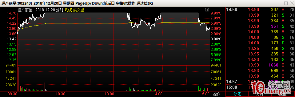 喬幫主打板最新分享,買股的2個時點:否極泰來左側與否極泰來正當時(圖解) 喬幫主打板最新分享,買股的2個時點:否極泰來左側與否極泰來正當時(圖解),拾荒網